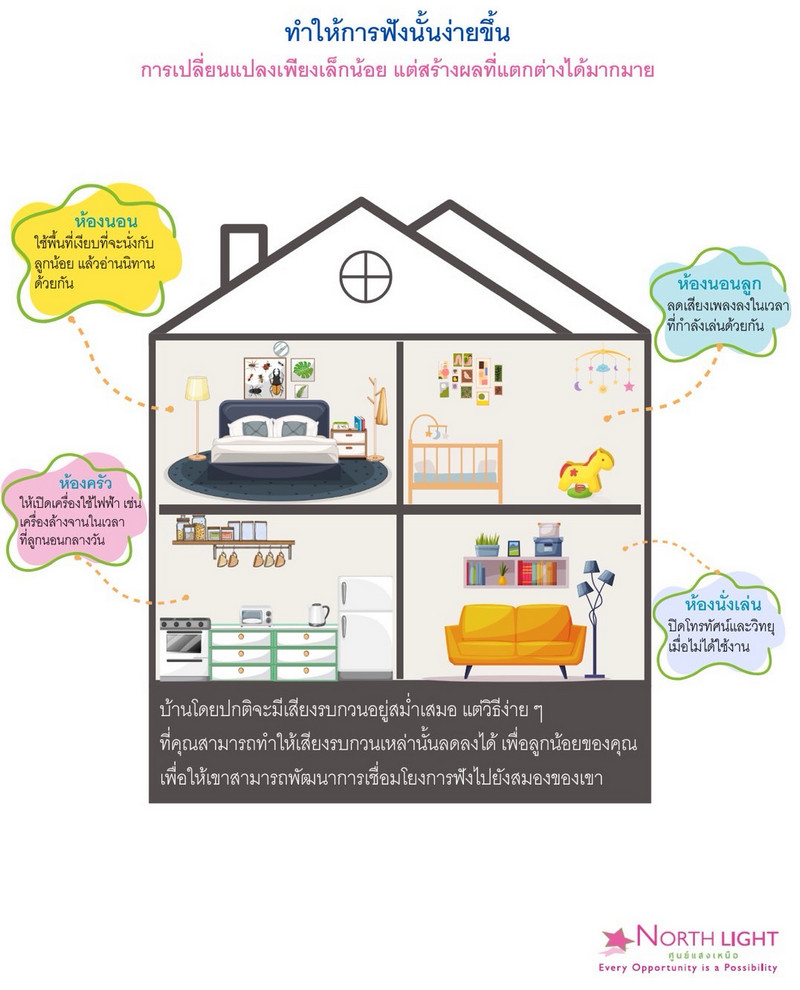 ทำให้การฟังนั้นง่ายขึ้น